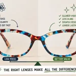 Ask SpecRXDirect: Are Expensive Lenses Really Worth It?